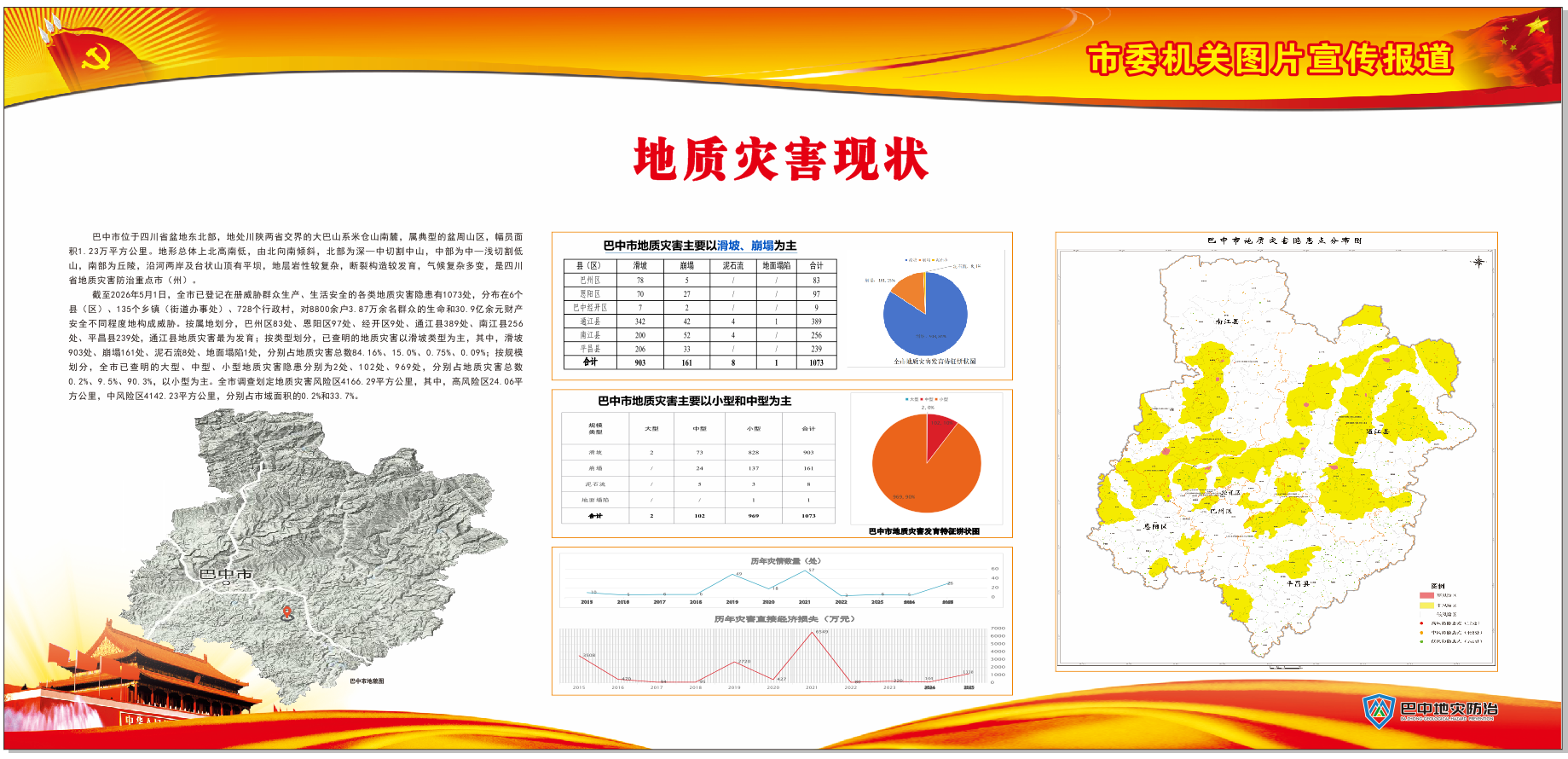 巴中地灾防治2